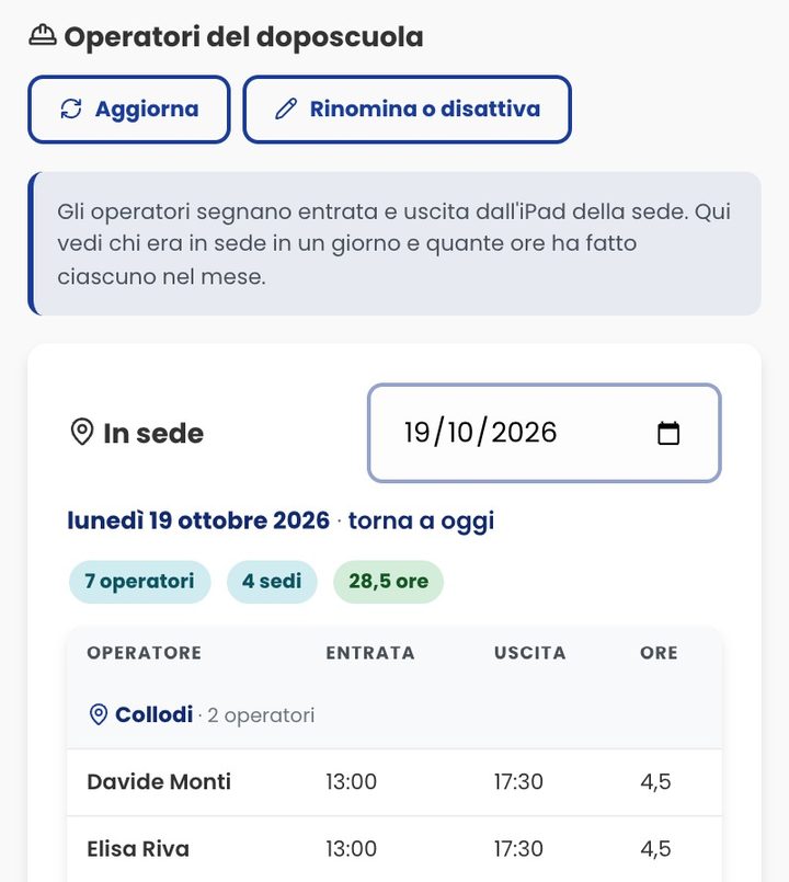 Sezione Operatori dell’amministrazione: chi è in sede e le ore fatte nel mese.